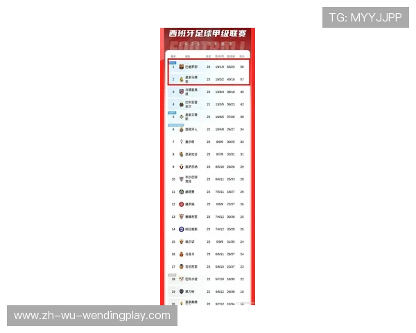西甲联赛赛季失球纪录：西甲联赛历史上失球最多的赛季